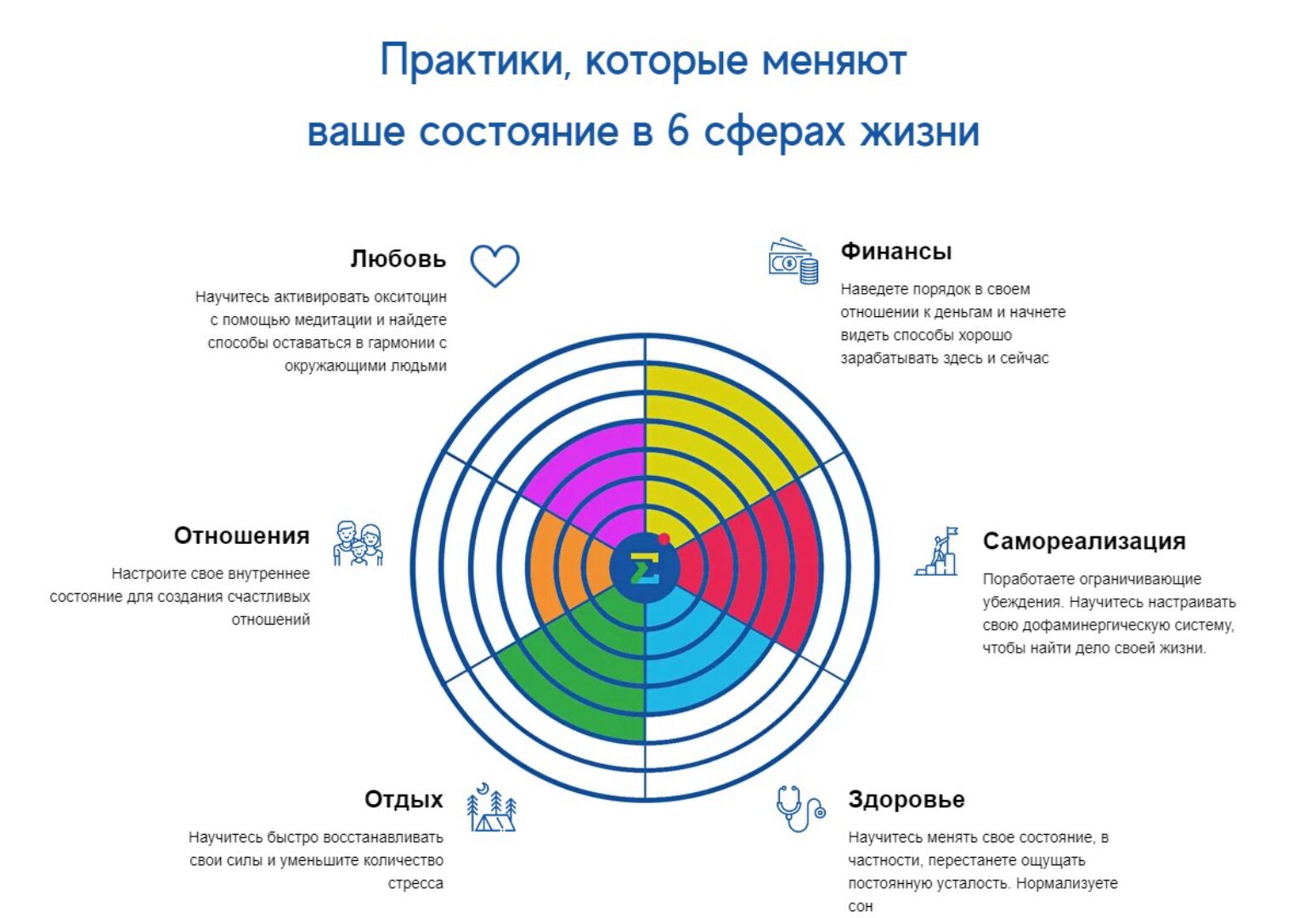 [Нейрософия] Нейромедитация практика. Самостоятельное обучение (Евгений Седых)