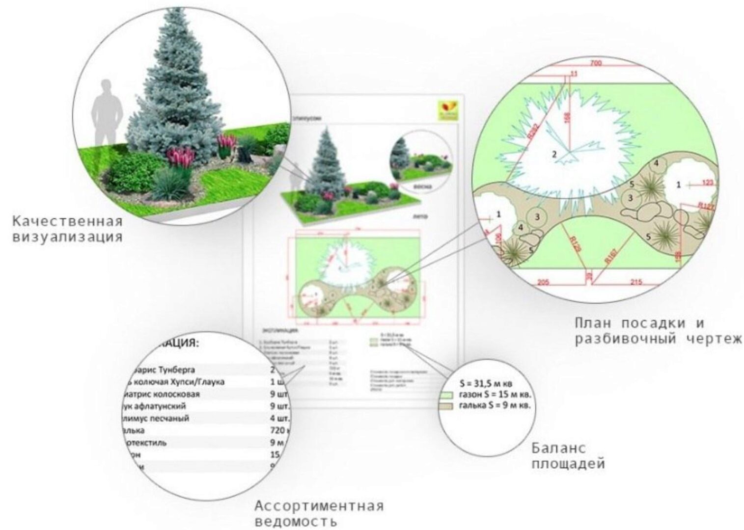 [700design] 57 проектов ландшафтного дизайна (Алена Киселева, Наталия Чеснокова)