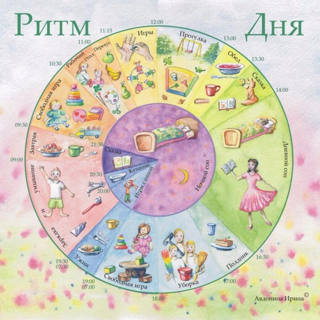 Гармоничный ритм дня. Комплект электронных материалов Вальдорфской системы (Елена Гринталь)