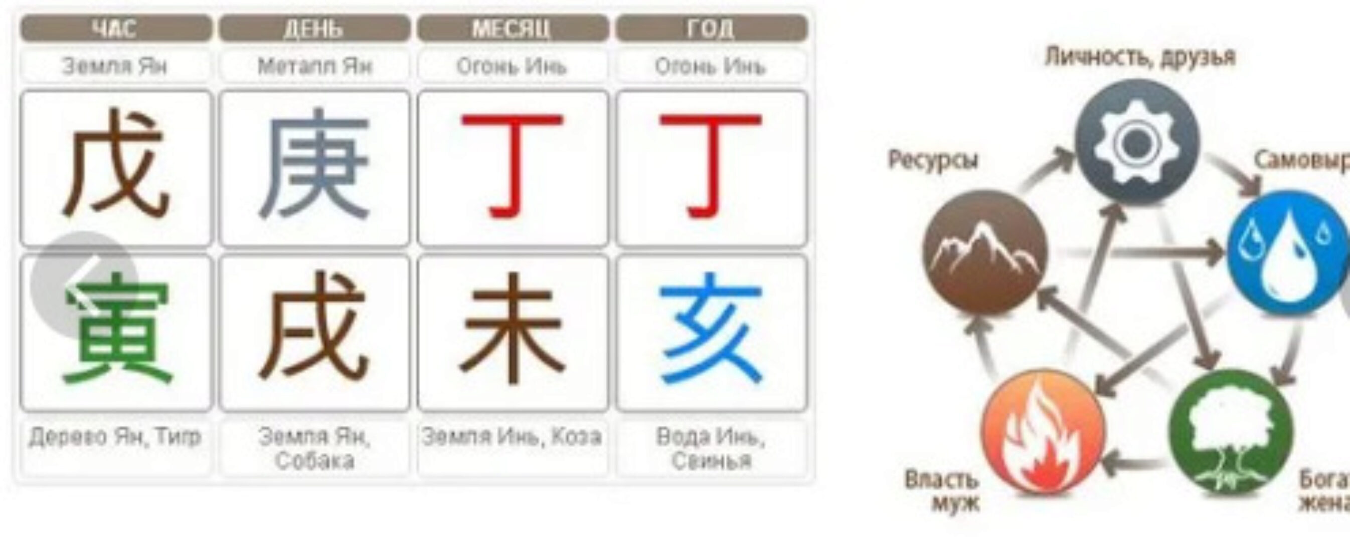 Бацзы - Вхождение во врата Бацзы (Анна Подчернина)