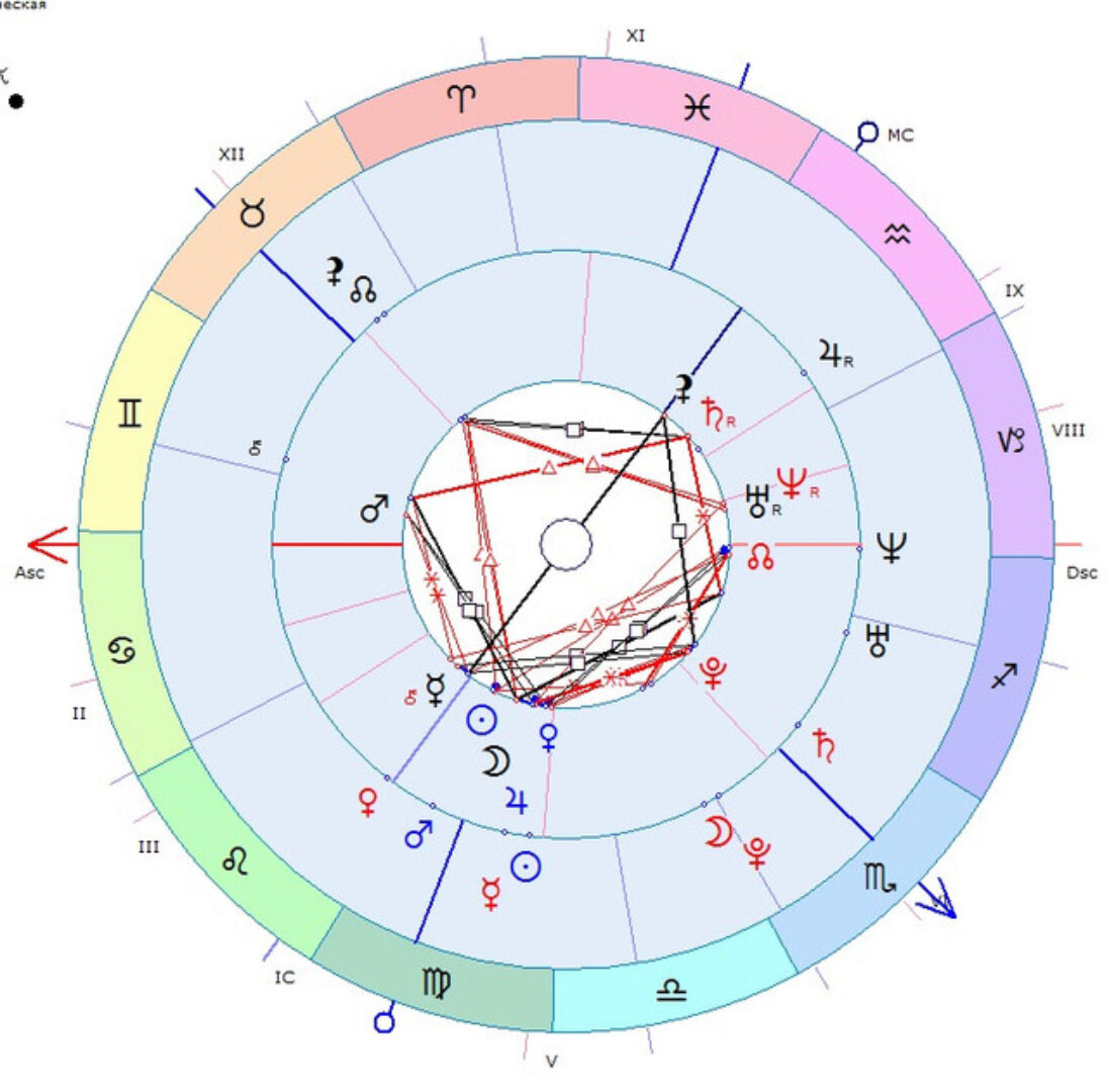 Лунные Узлы в натале, синастрии, прогностике (Алексей Голоушкин)