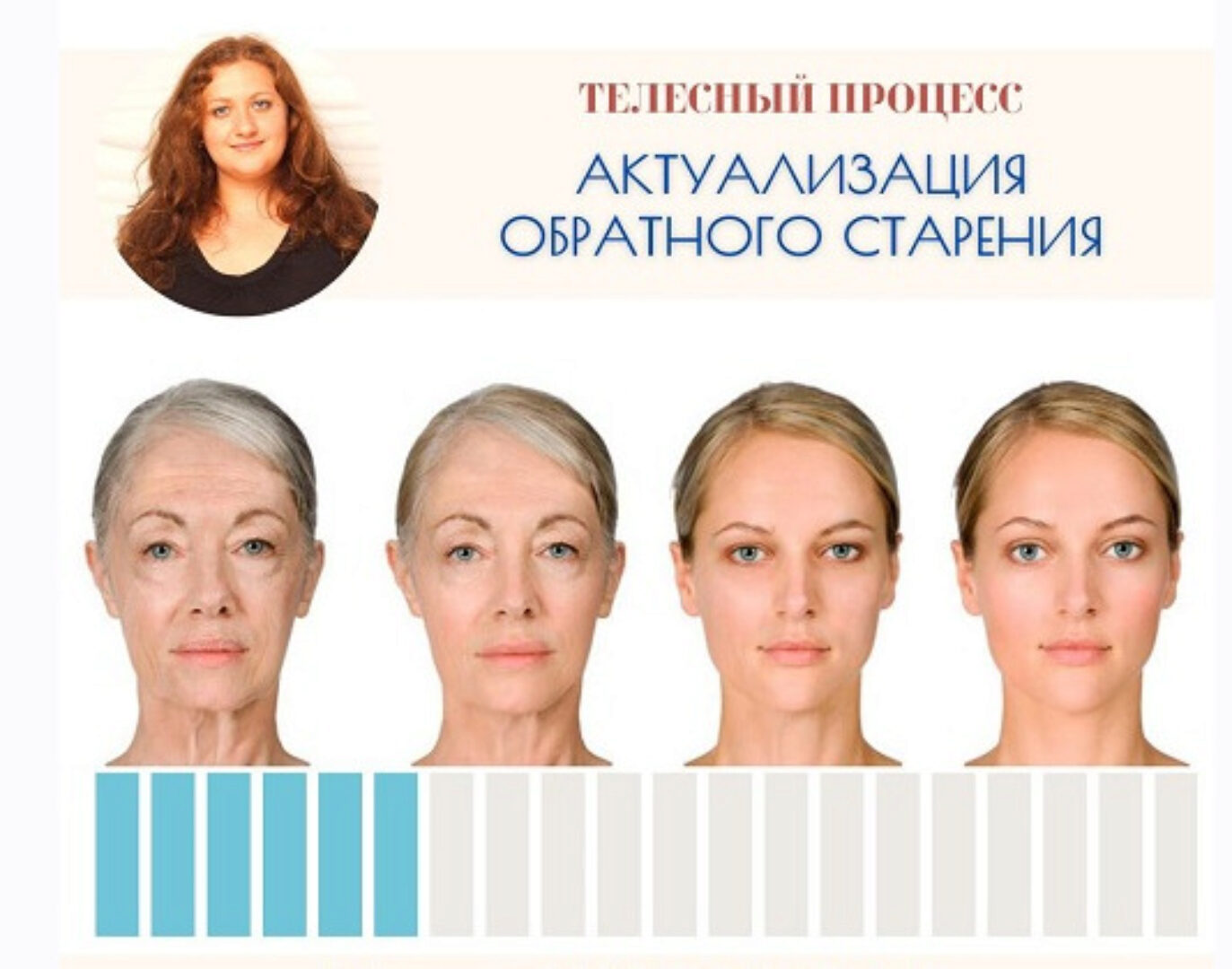 [Access Consciousness] Актуализация обратного старения (Катерина Голосова)