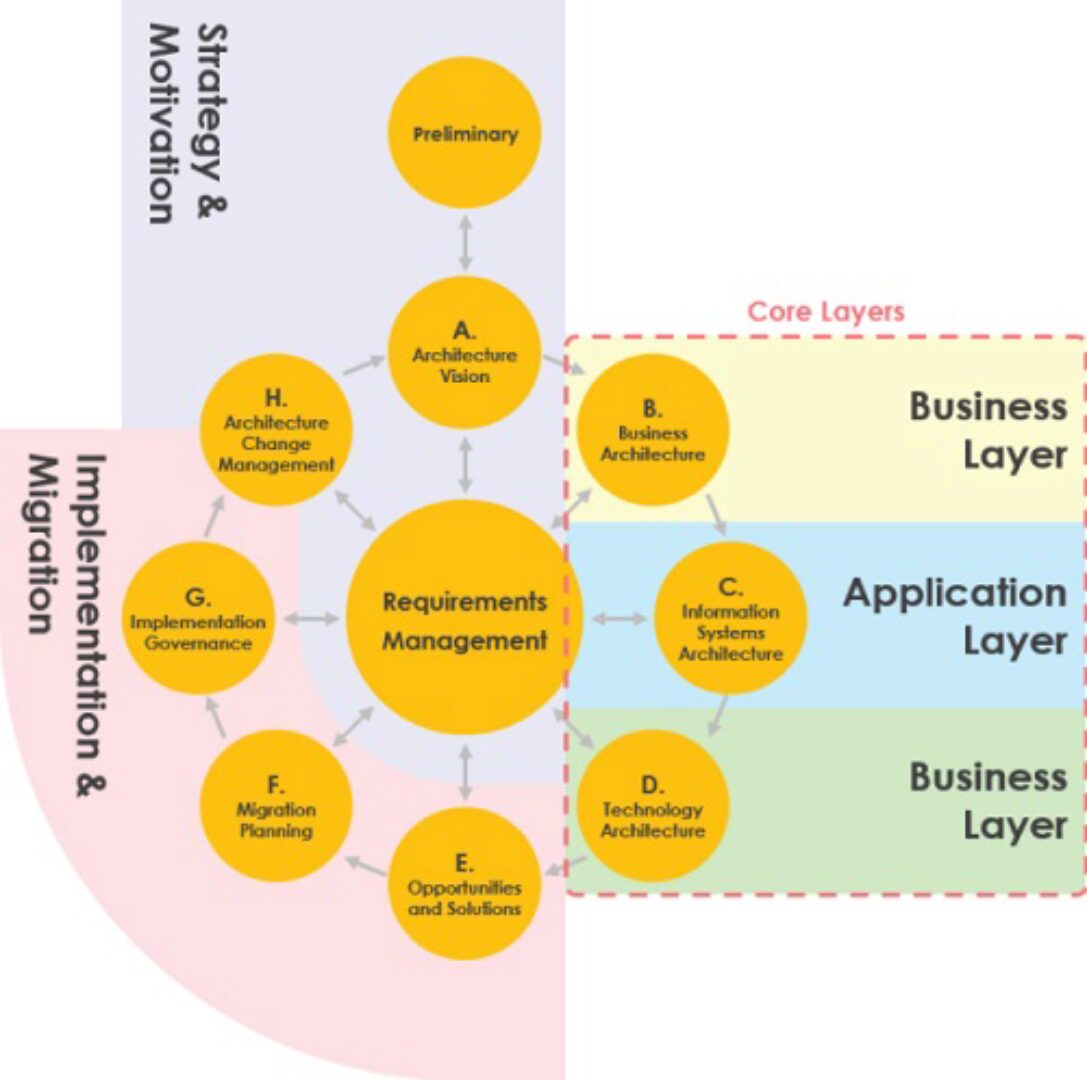 Моделирование в ArchiMate (Андрей Коптелов)