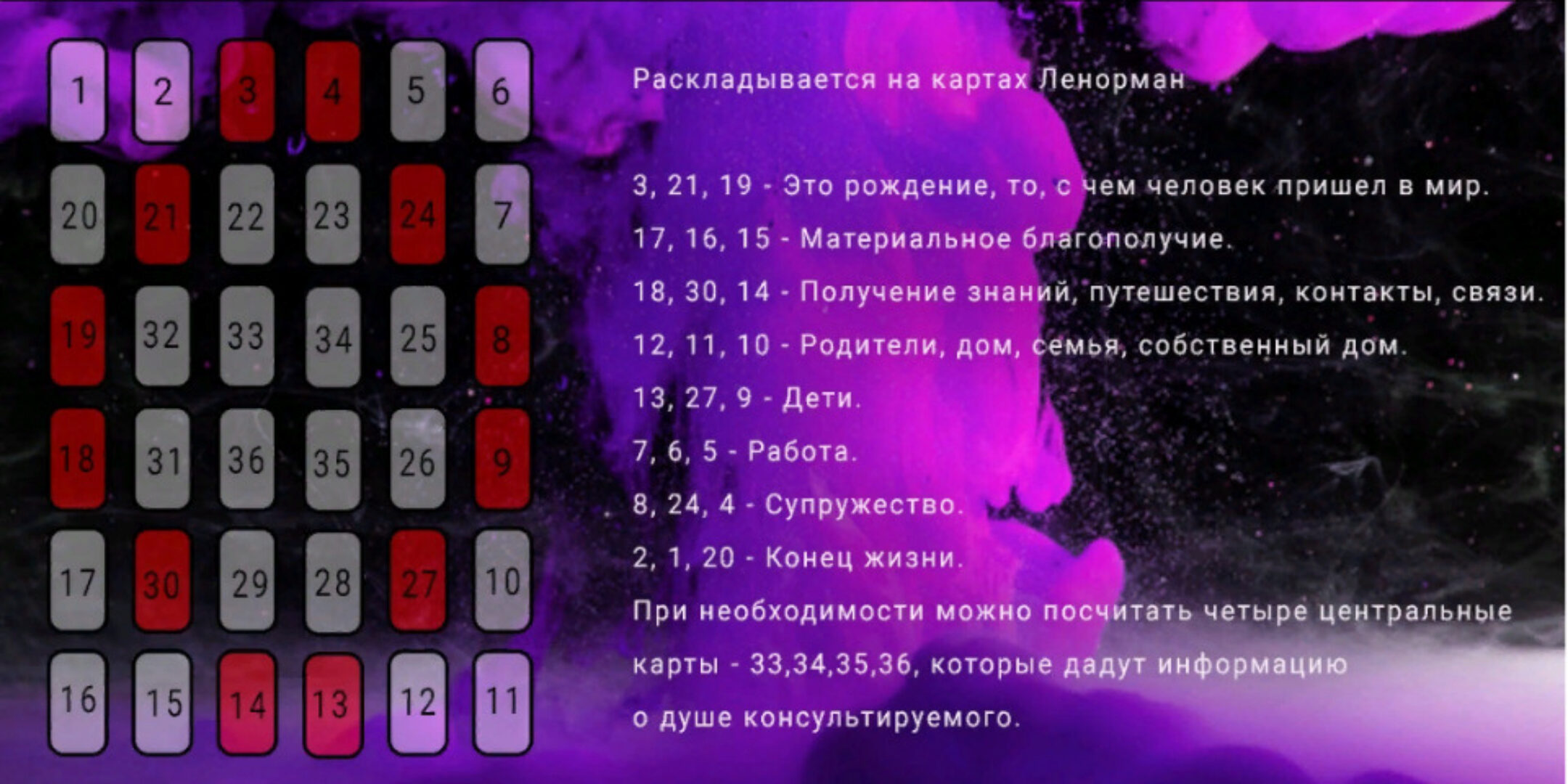 [Ленорман] Прогноз на всю судьбу Октоскоп  (Агата Добровская)