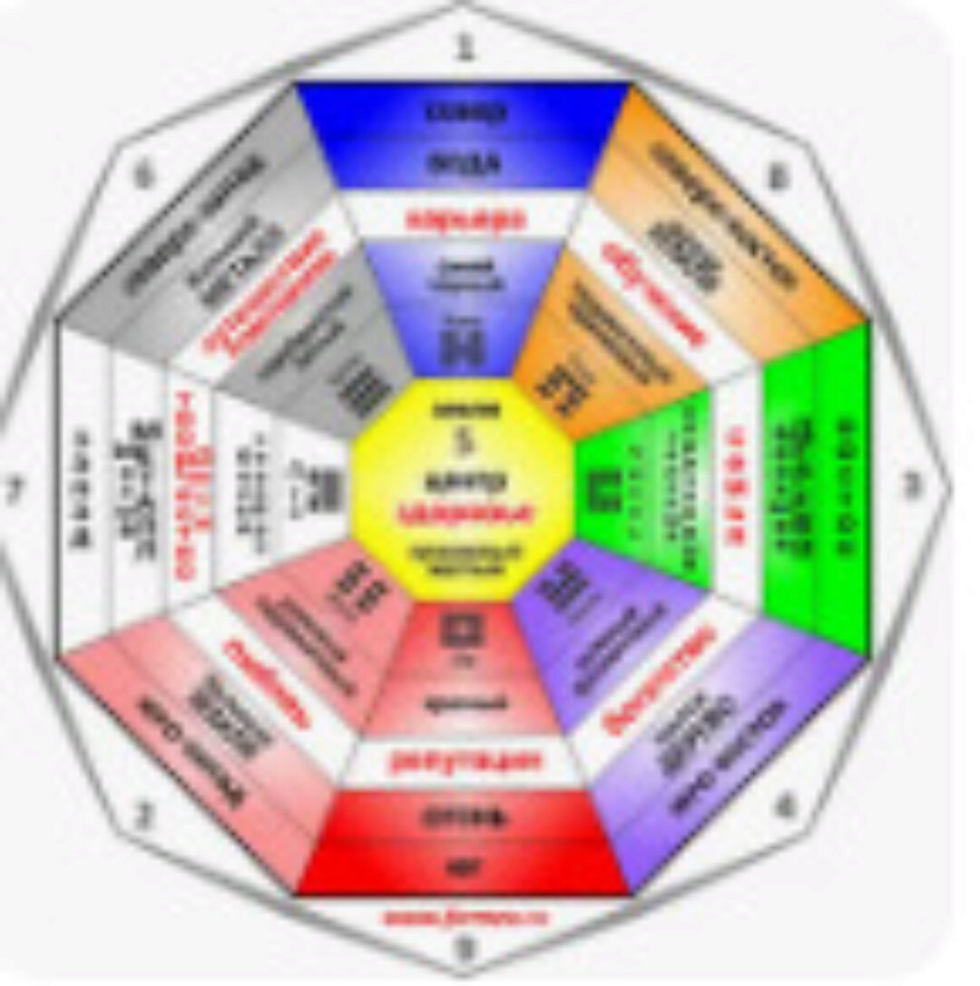 Фэн-Шуй - Шуэнкун (Джоуи Яп)