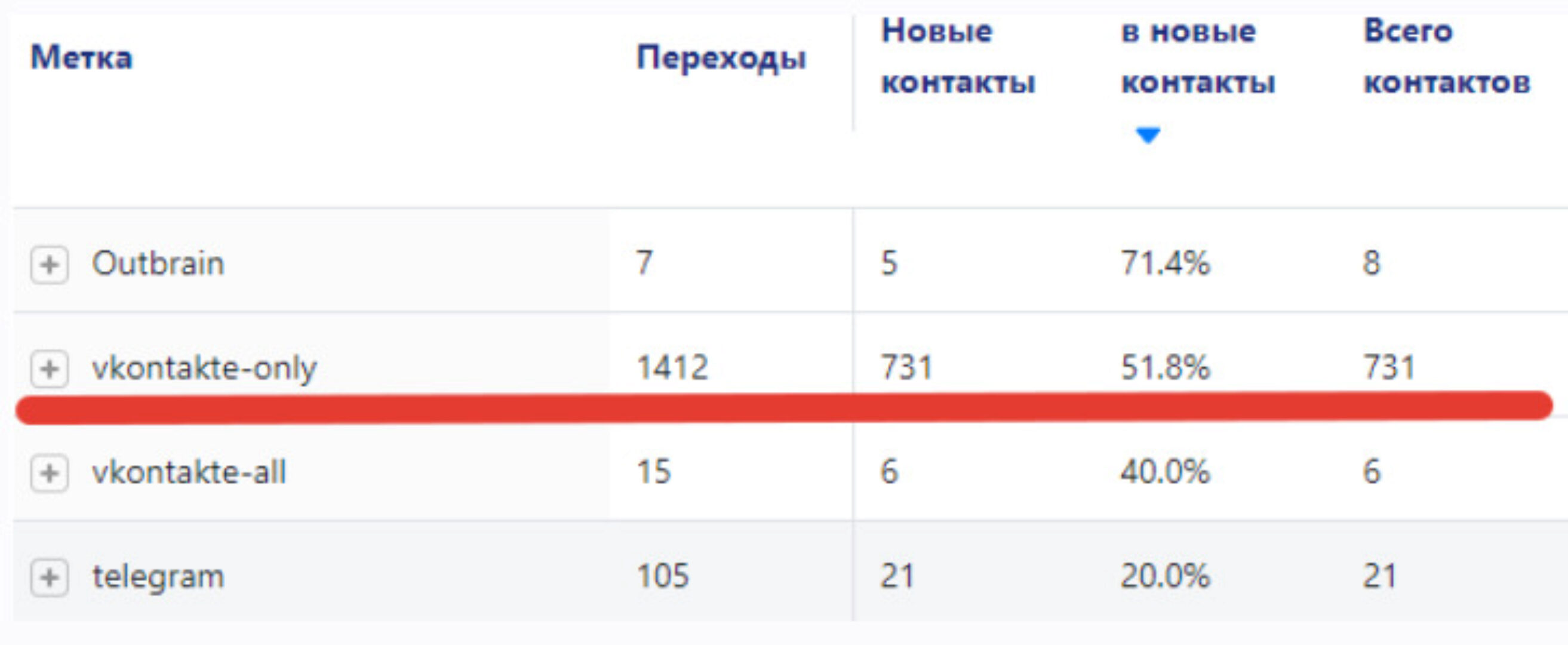 Эффективная реклама ВКонтакте (Андрей Мягков)