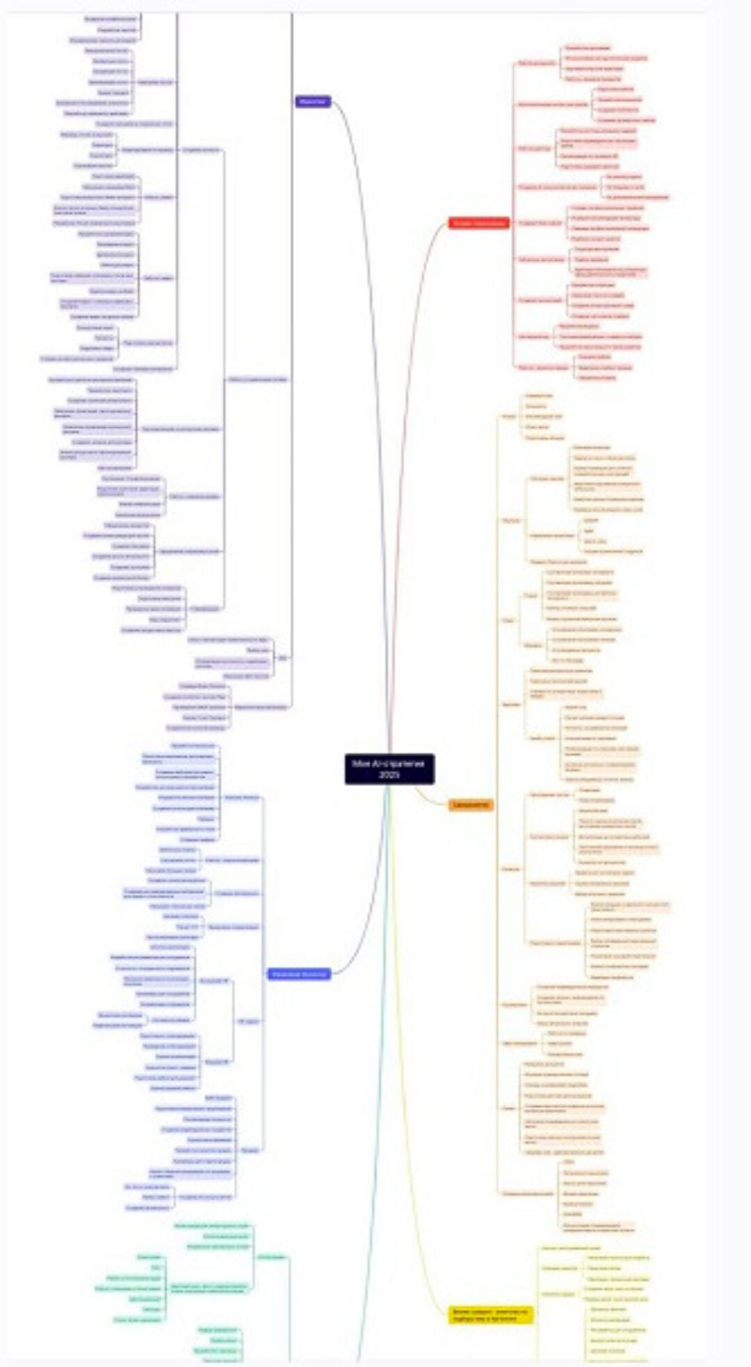 Моя AI-стратегия 2025 (Дамир Халилов)