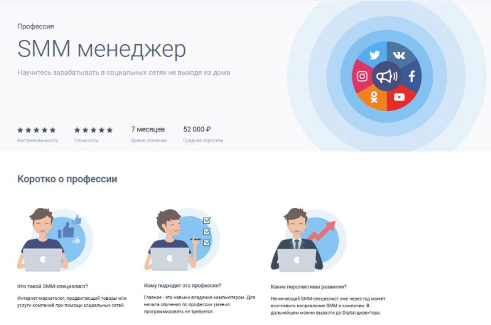 [GeekBrains] Профессия SMM менеджер (Милослава Финдра)