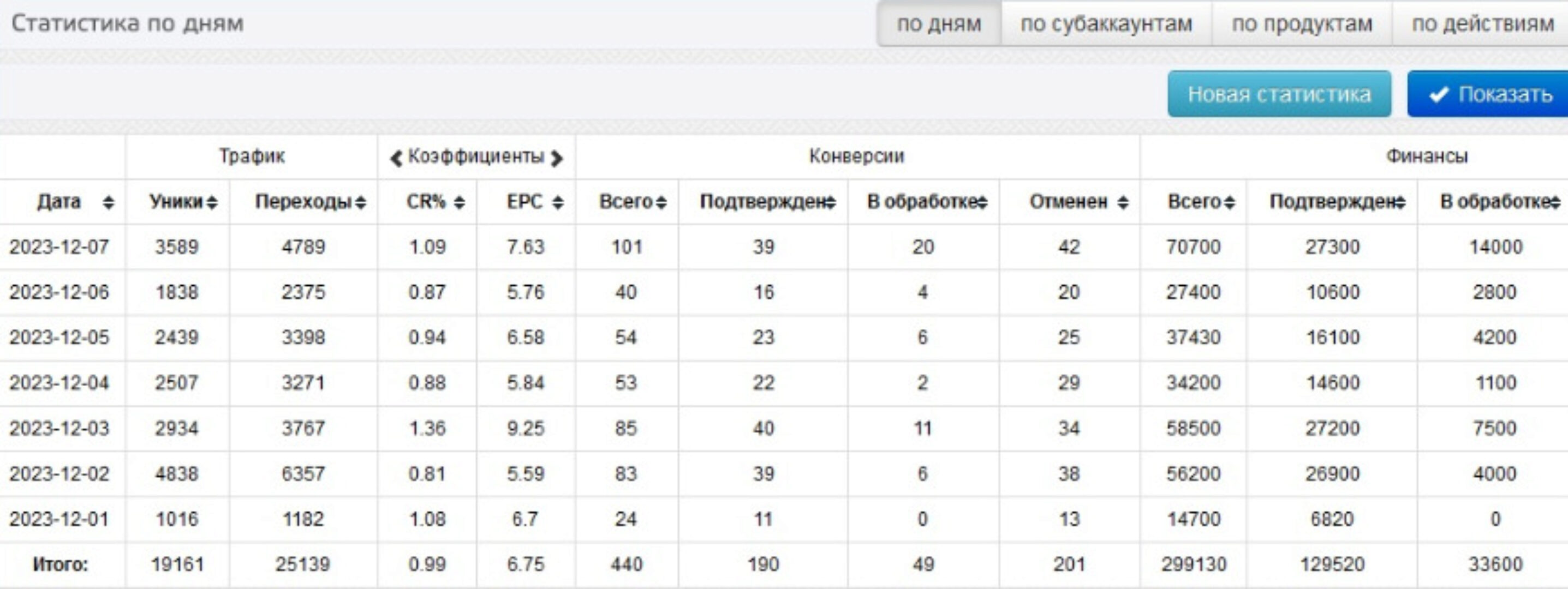 Схема - Легко Зарабатывай 19700/в неделю (Павел Корнев)