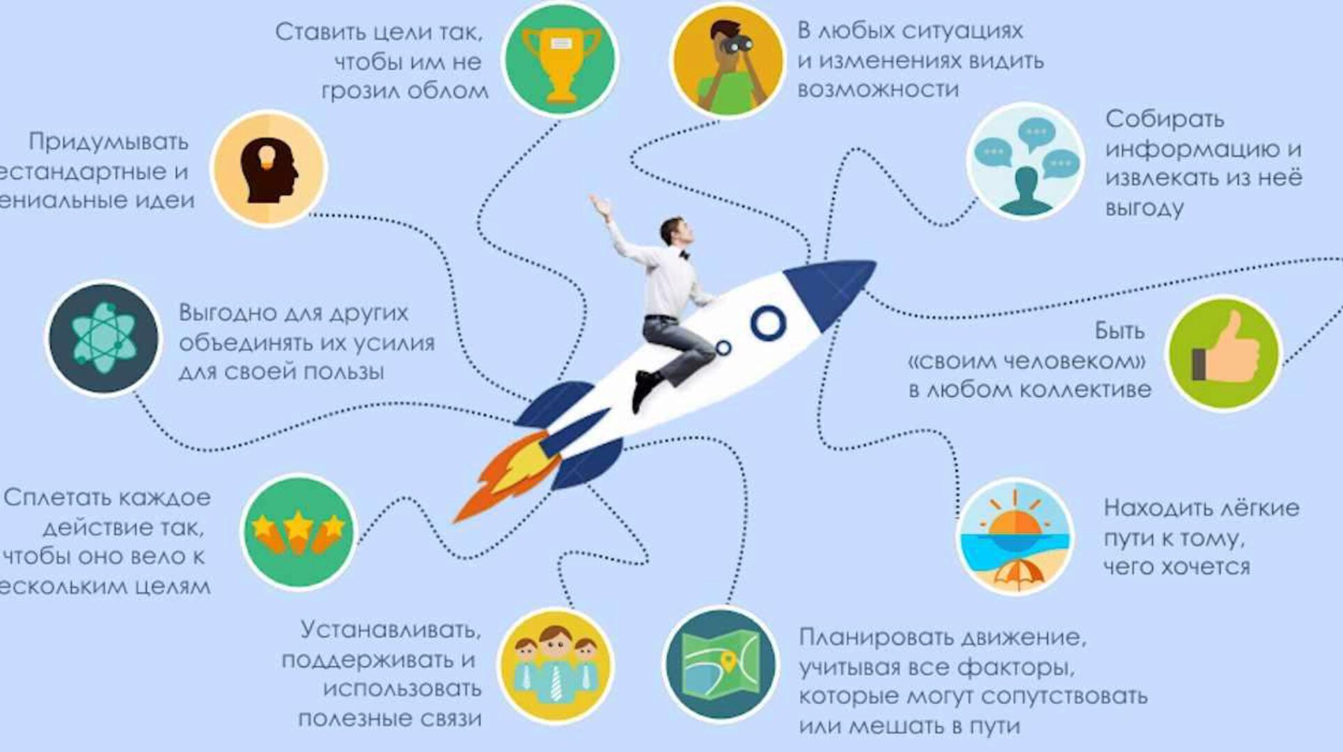 Школа Достигатора второго уровня (Тимур Гагин)