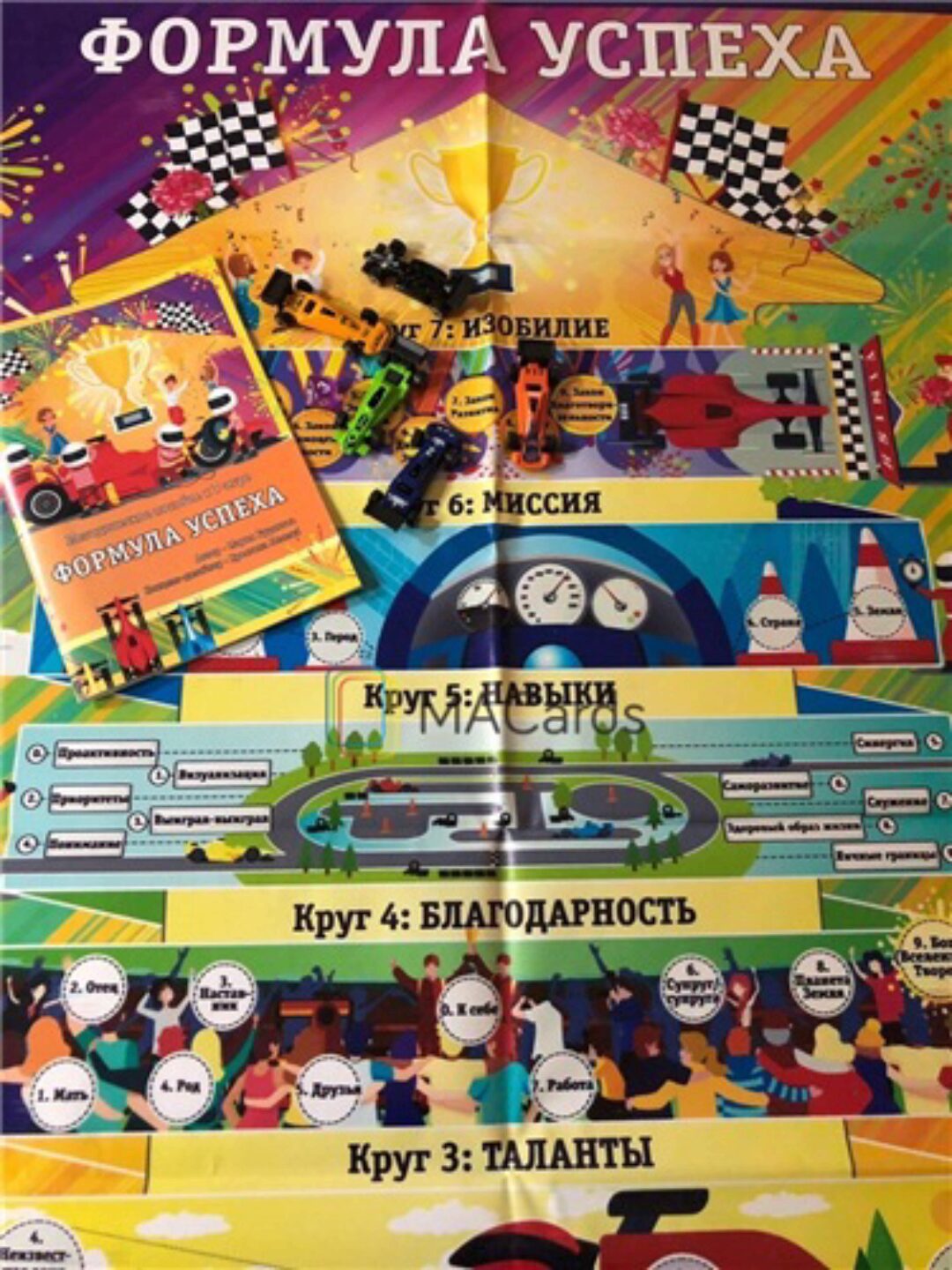Трансформационная игра Формула успеха (Мария Будякова)