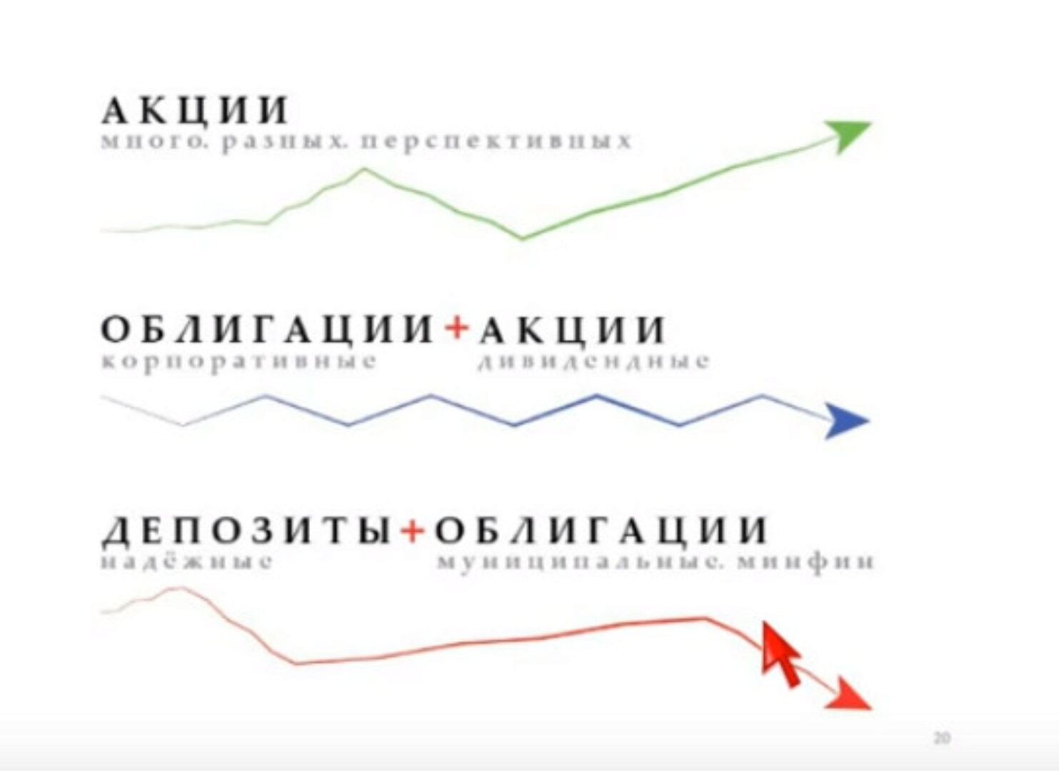 Инвестиционные стратегии и инструменты (Олег Клоченок)