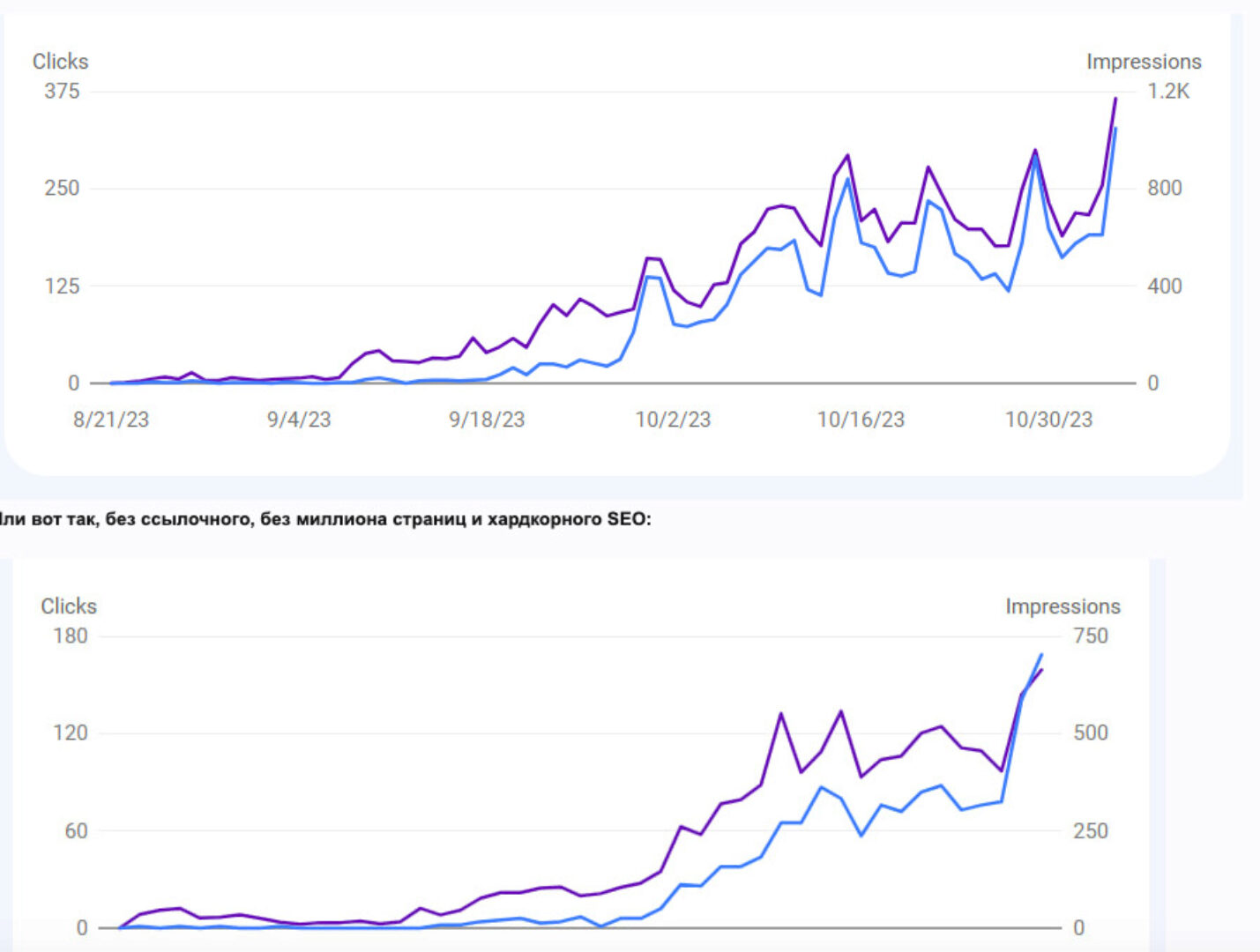 [amazonsales]  Google Brands. С 0 до 1000$ за месяц на Amazon (Вячеслав Озеров)