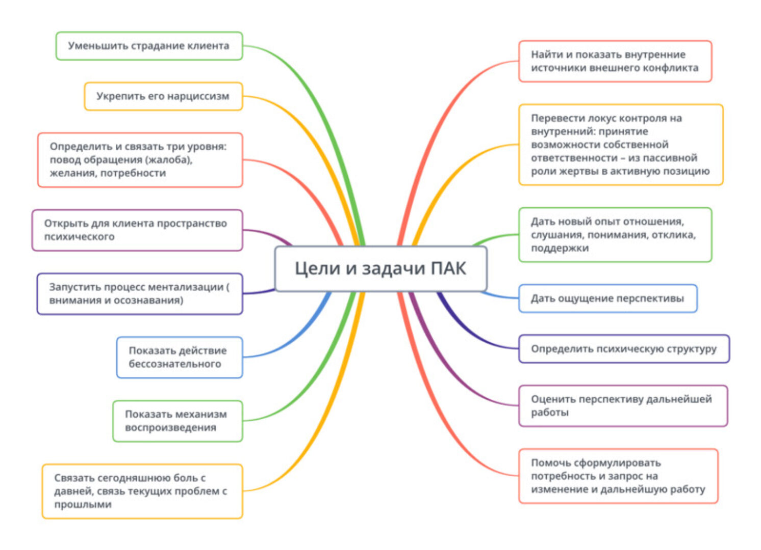 [Школа практического психоанализа] Особенности консультирования детей и подростков (Надежда Майн)