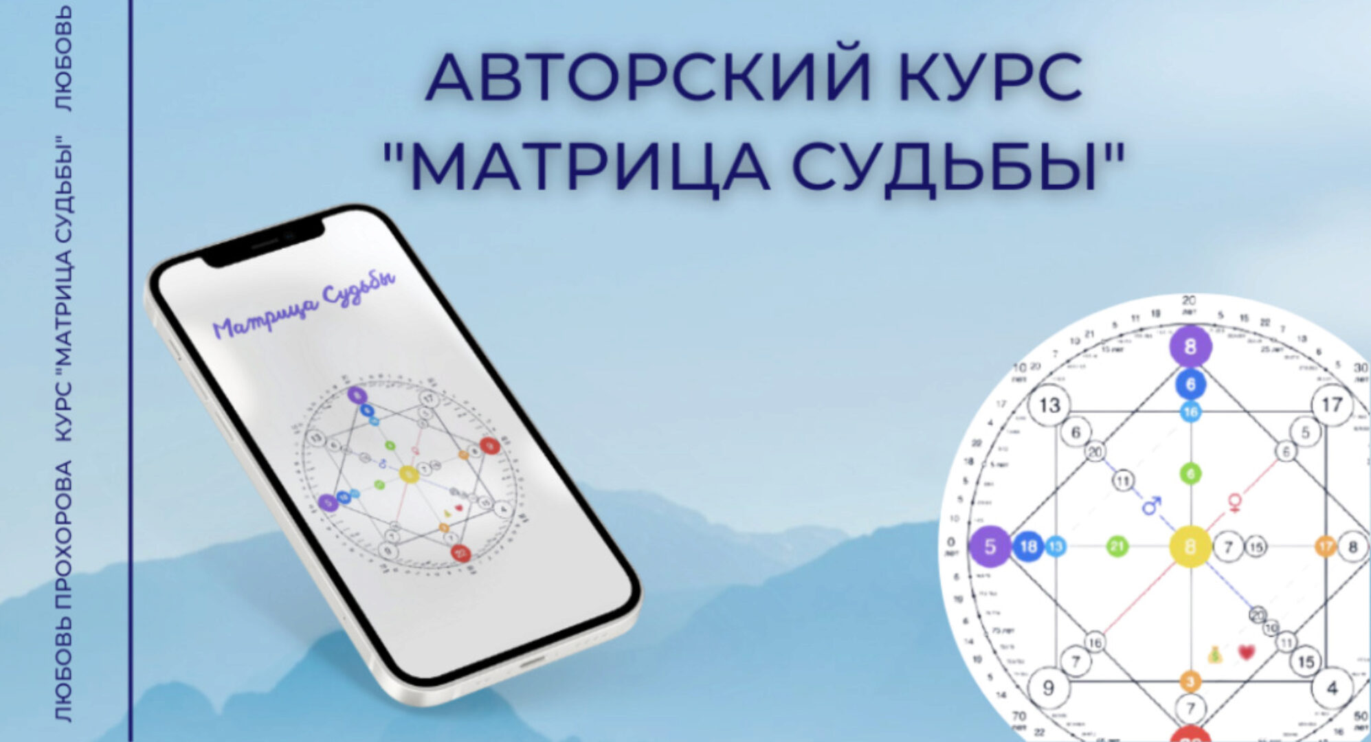 Матрица судьбы (Любовь Прохорова)