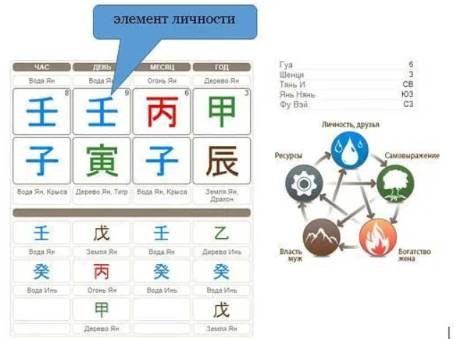 Ба Цзы. Анализ по количественному соотношению пяти элементов (Юрий Сбитнев)