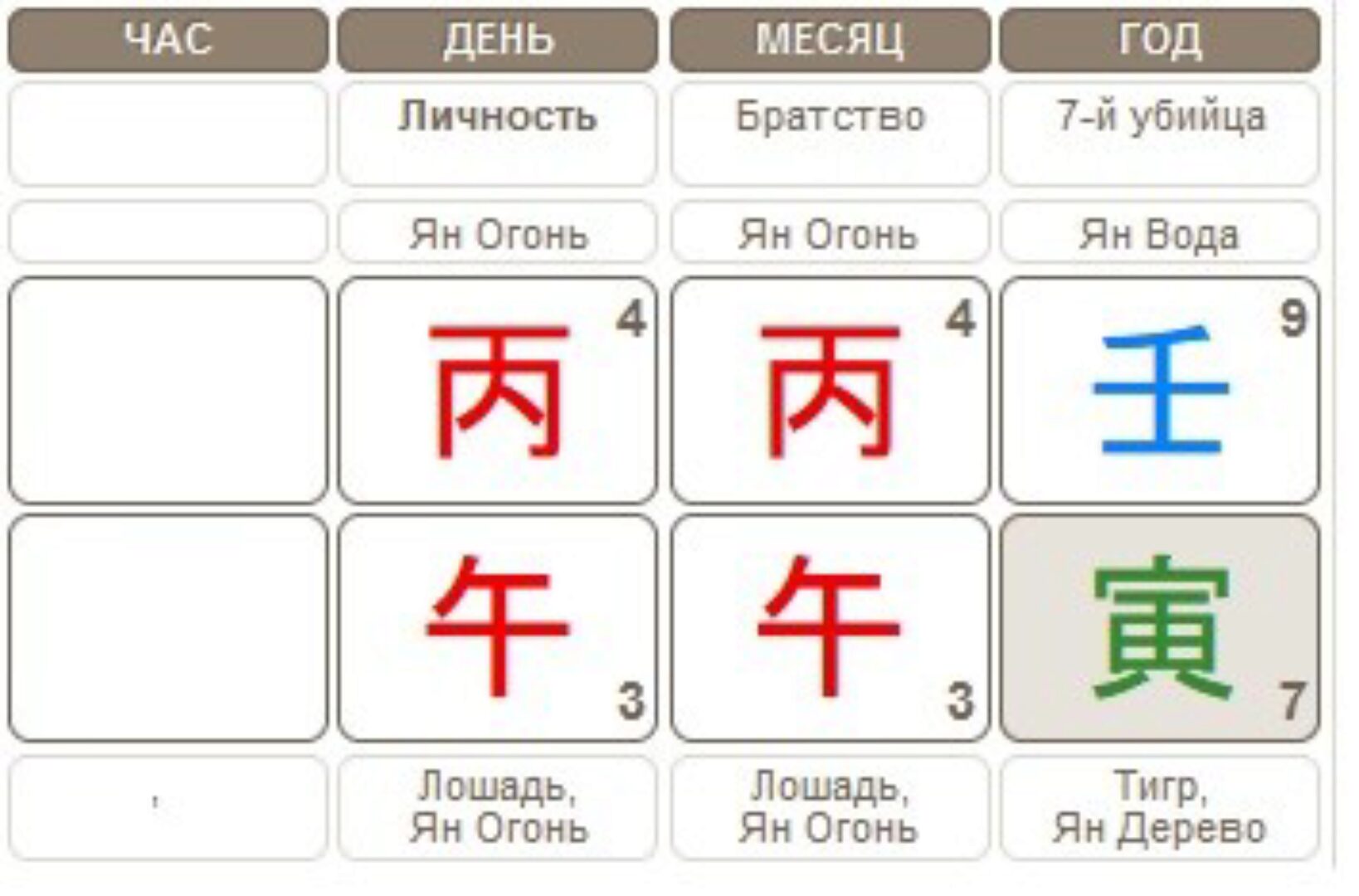 Ловушки в картах бацзы (Ирина Маковецкая)