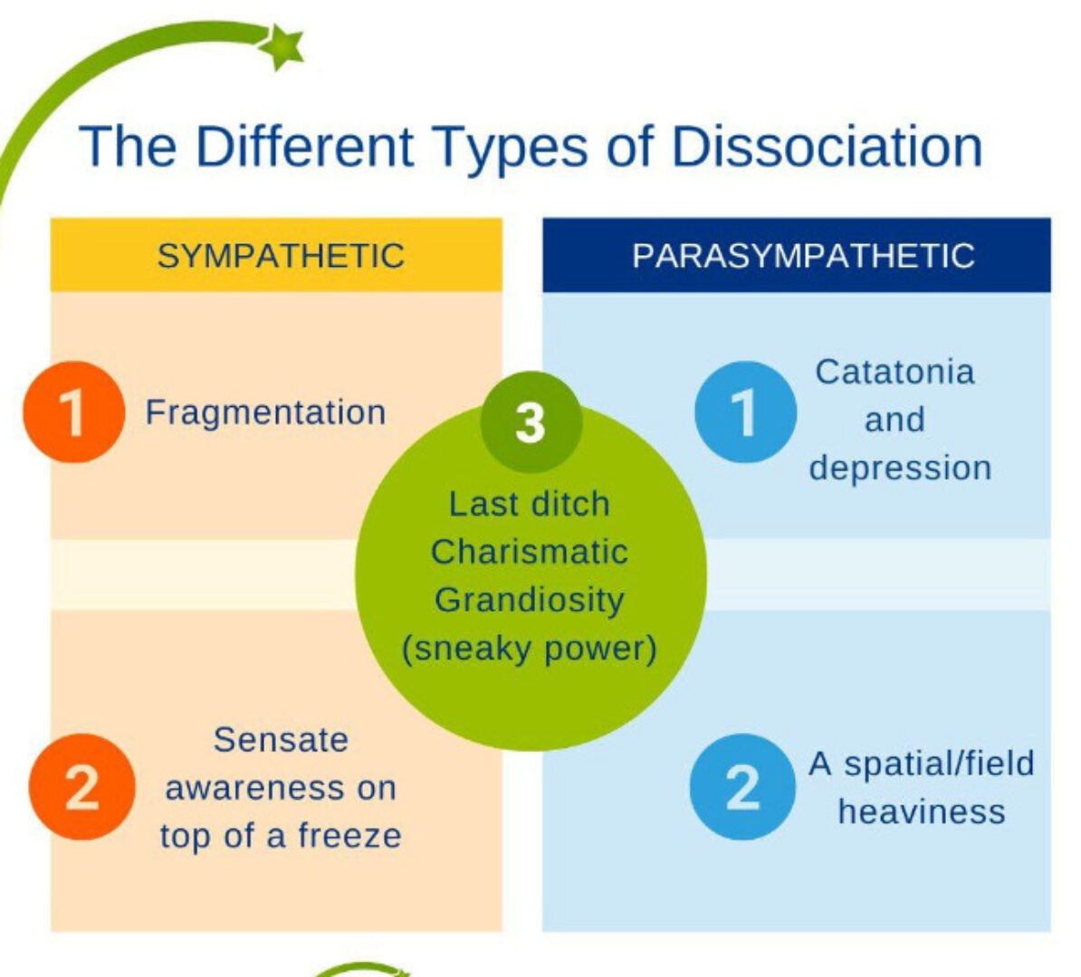 [Тело Мой Дом] От диссоциации к присутствию (Энни Брук)
