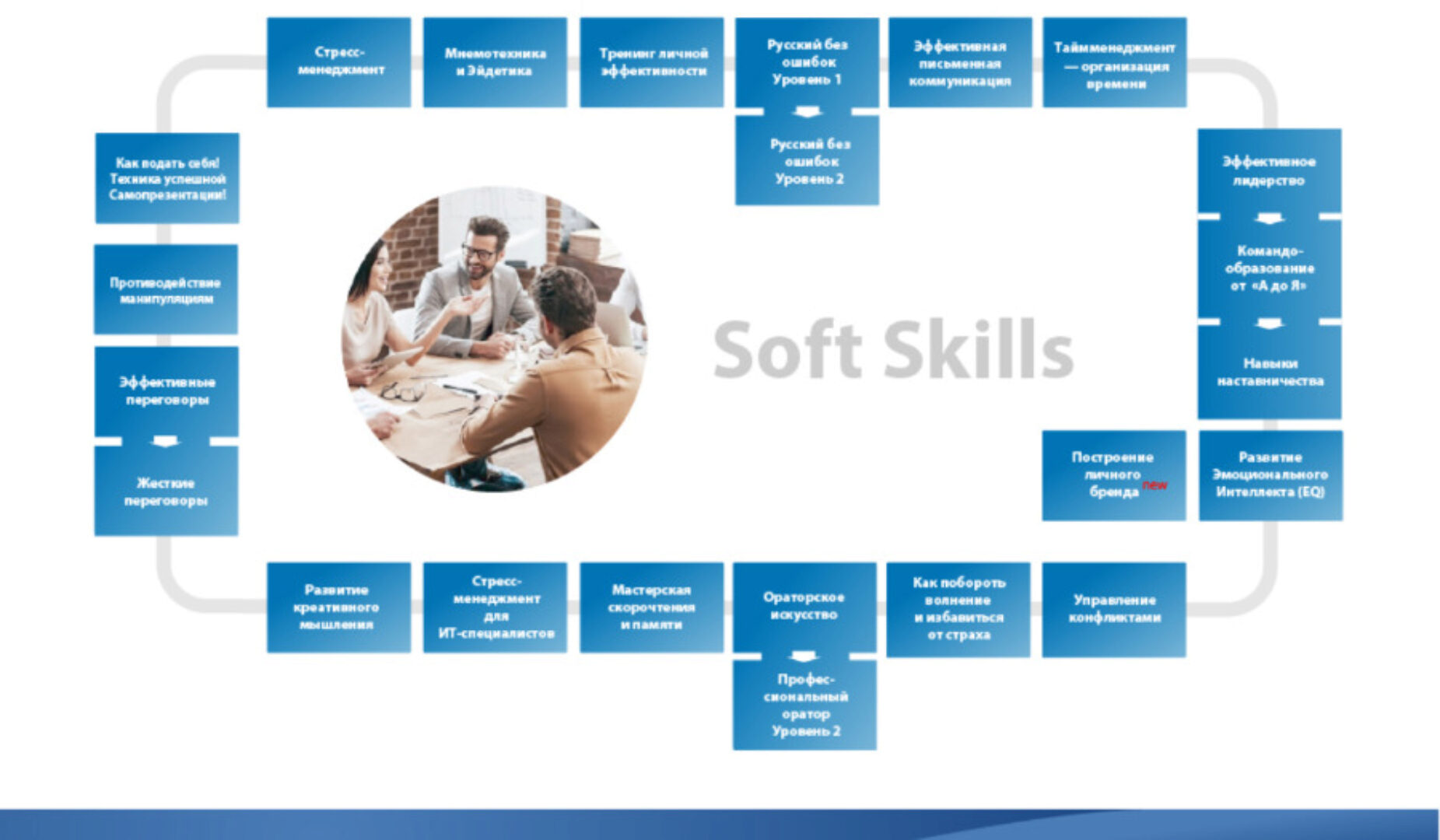 [Специалист] Ораторское искусство  (Анна Колесникова)