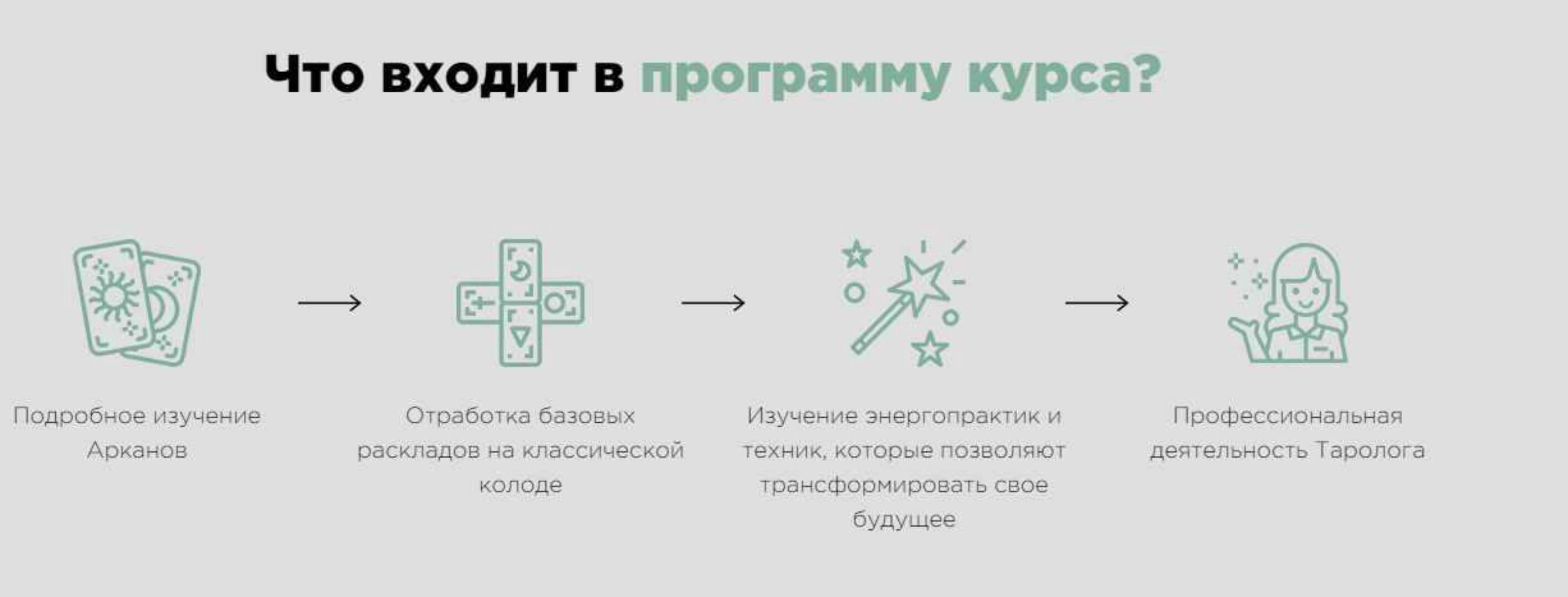 Таро-моделирование (Юлия Журавлевич)