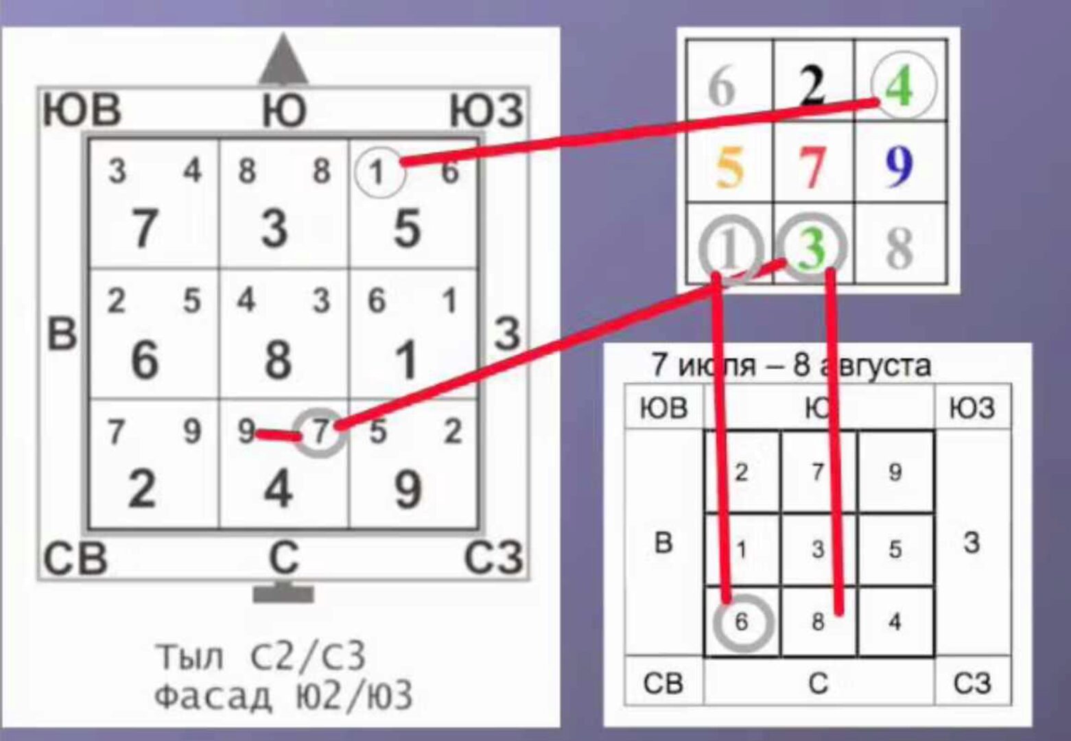Как читать летящие звезды (Оксана Сахранова)
