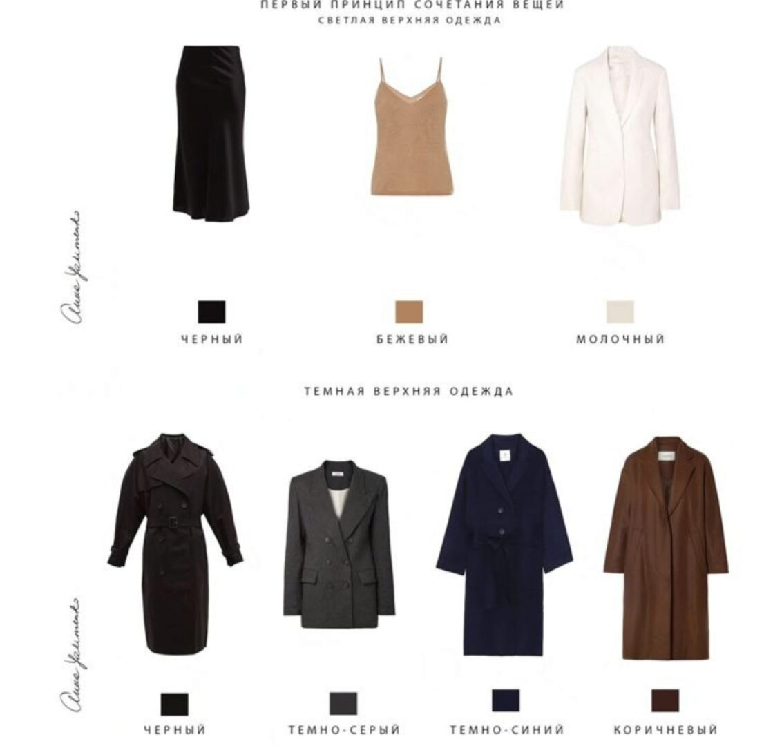 Как сочетать вещи – методика тональностей (Анна Якименко)