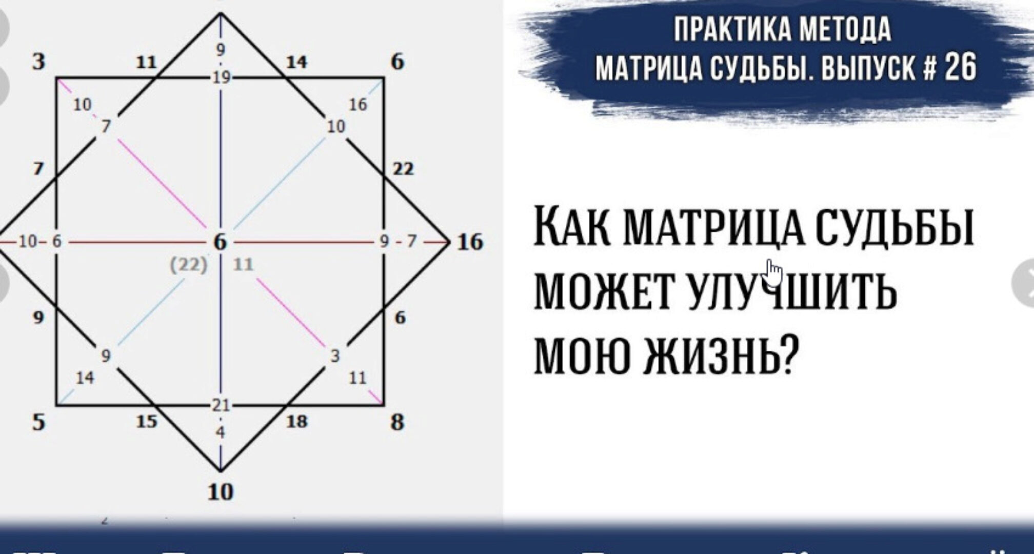 Основы консультирования в методах Матрица Судьбы и Нумерология (Дмитрий Воронов)