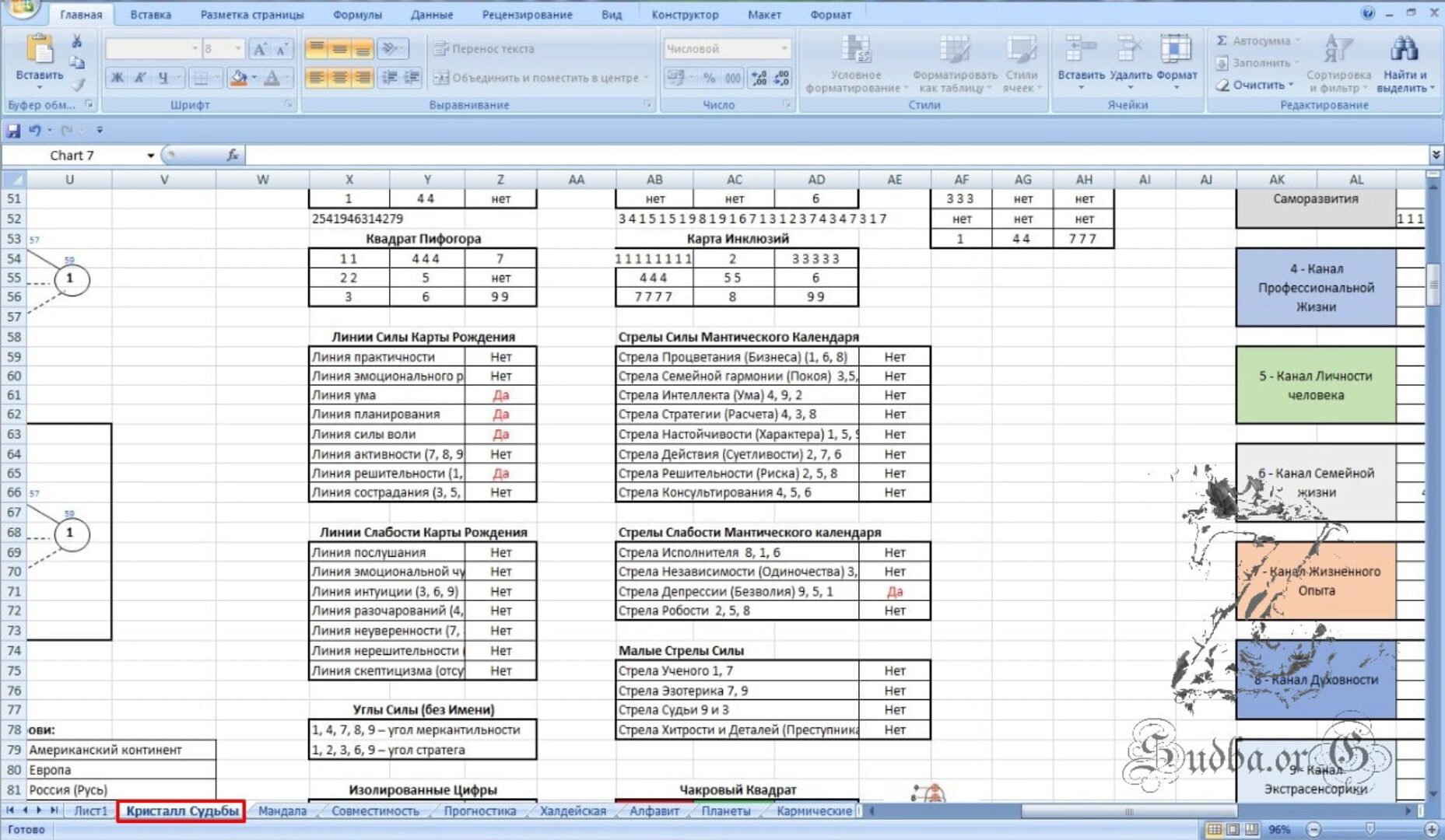 [Матрица судьбы] Программа расчета нумерологии (Джули По и Айрен По)