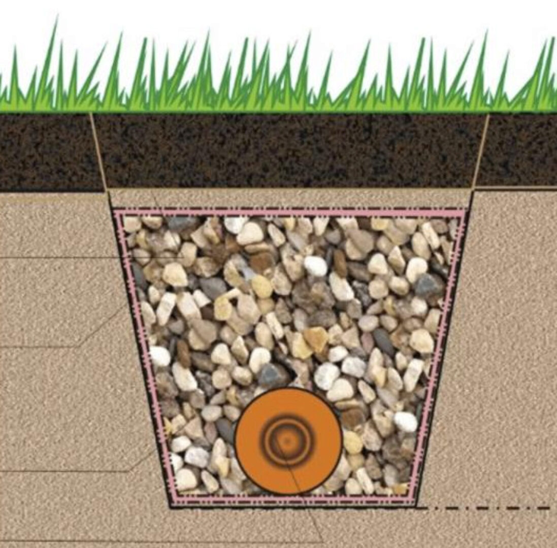 [Школа Ландшафтного Дизайна] Дренаж и водоотведение (Оксана Хлебородова)