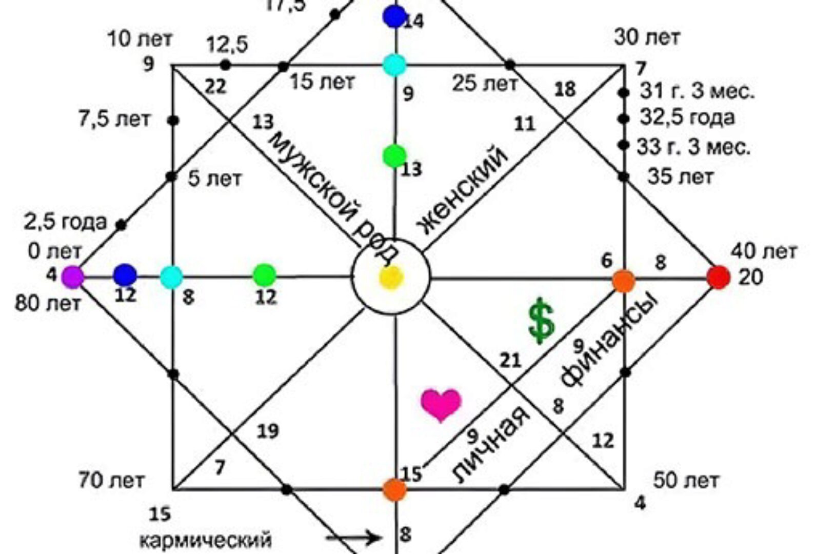 Матрица Судьбы (Ирен Голдман)