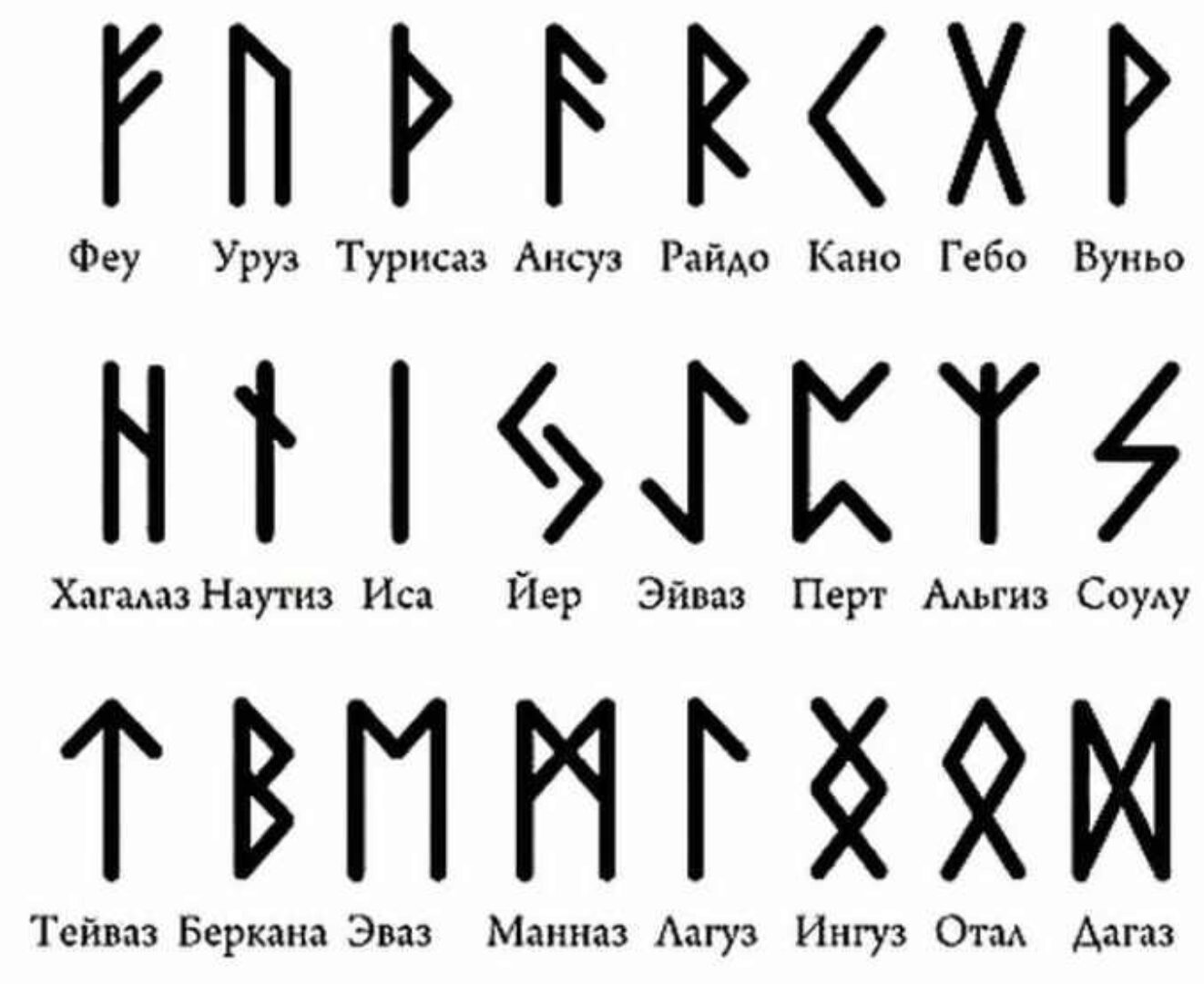Видеолекции. Введение в Руны (Борис Моносов)