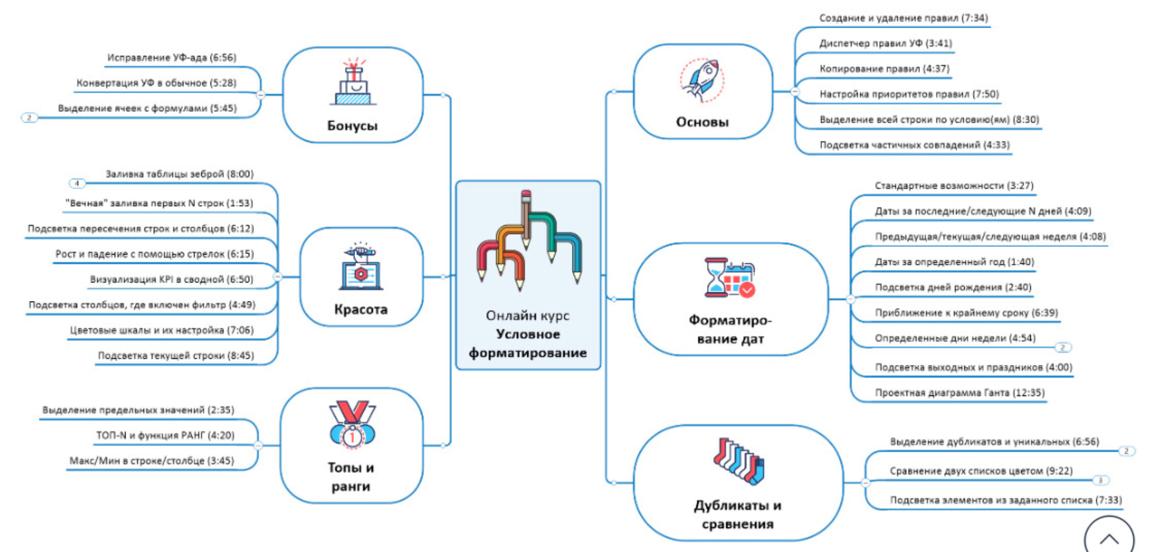 [Планета Excel] Условное форматирование  (Николай Павлов)
