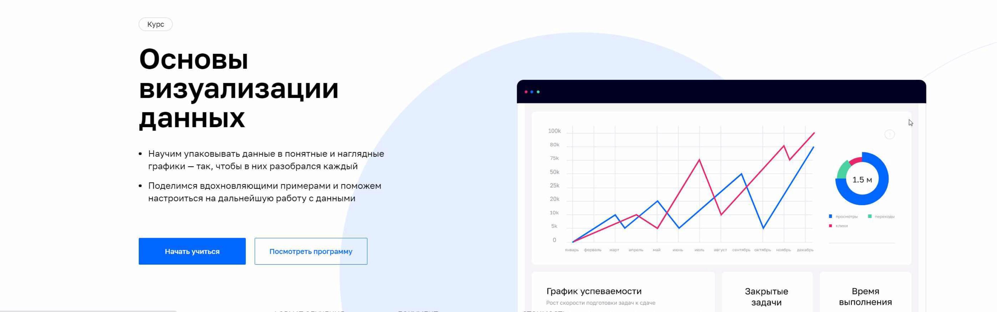 [Нетология} Основы визуализации данных 2020 (Алексей Бударин)