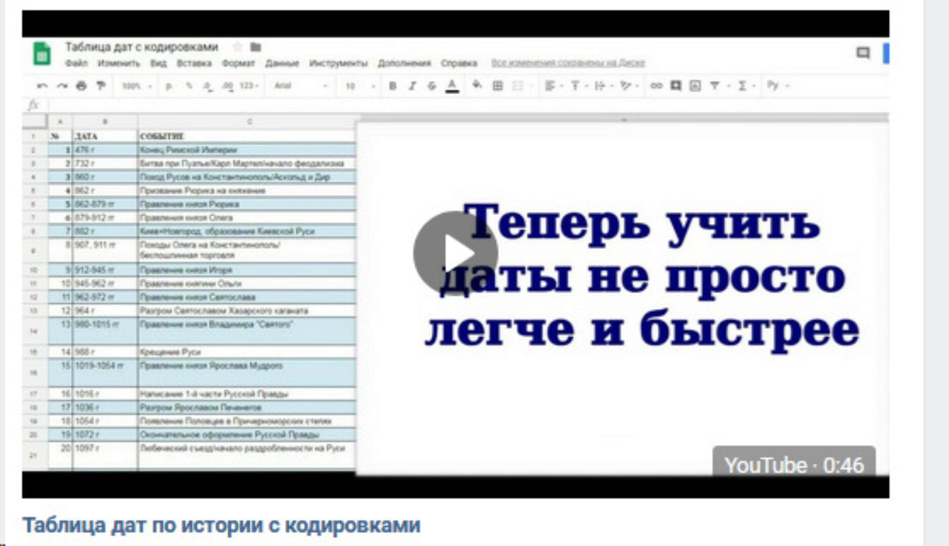Видео курс по истории России (Антон Молоков)