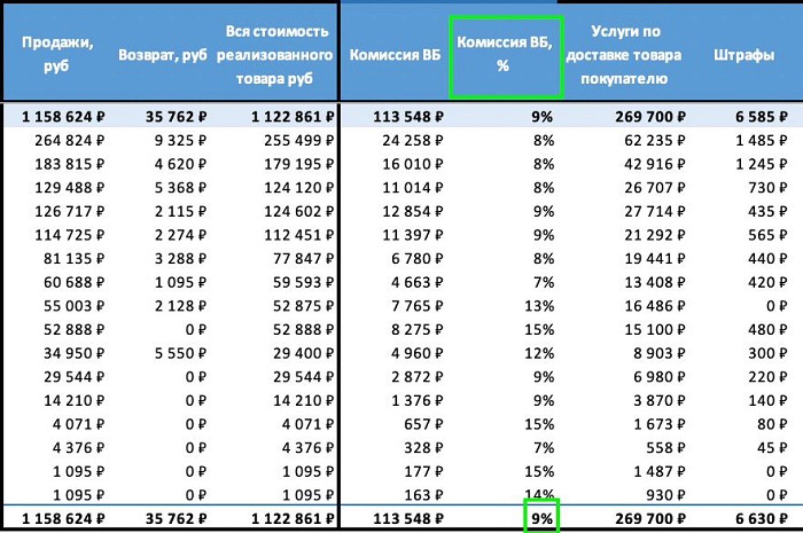 Понятный еженедельный отчет v3.3 для Wildberries (Nic WB)