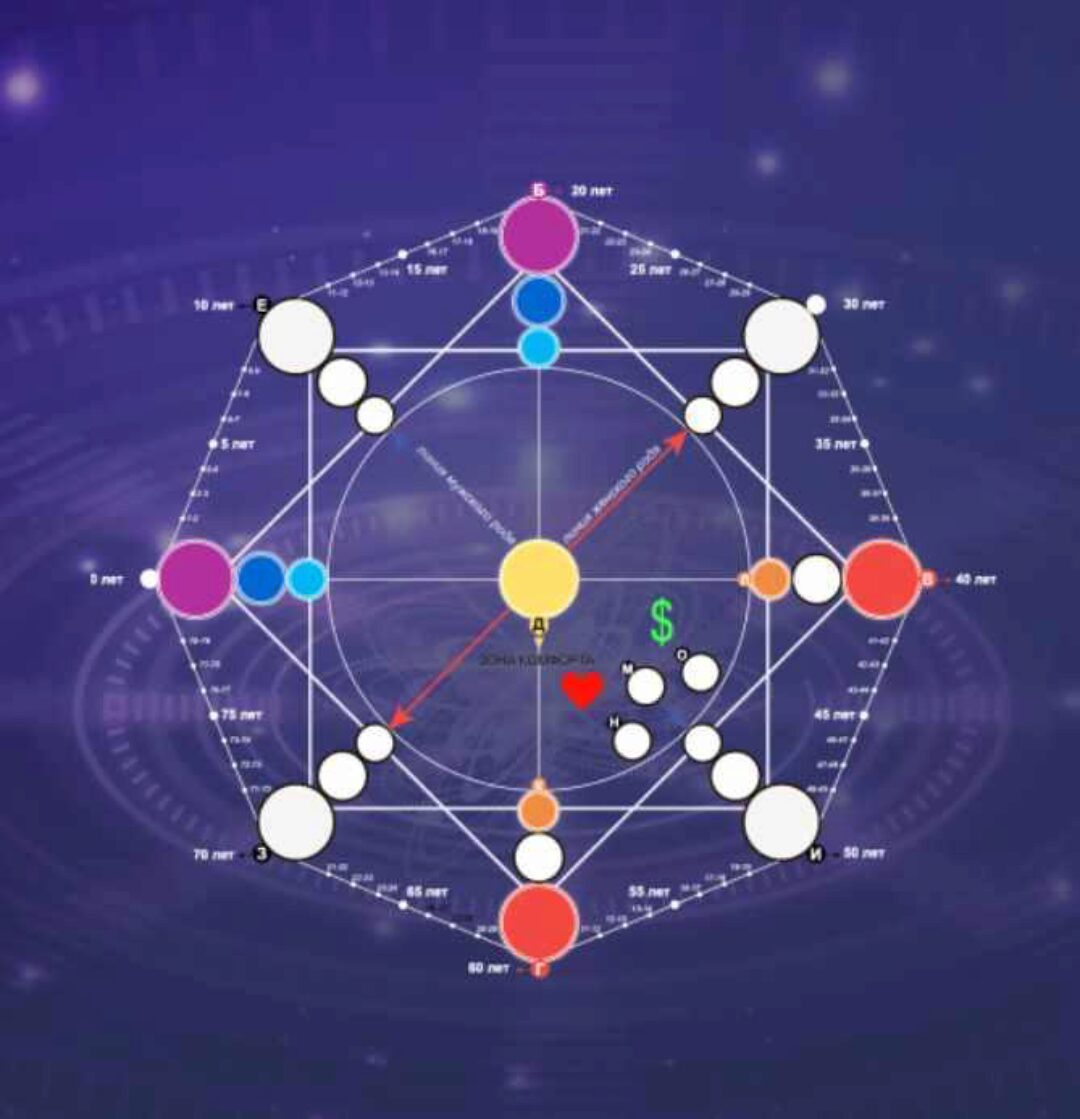 [Белое Солнце] Прогностика по матрице судьбы (Елена Тимошевская, Евгения Куликова)