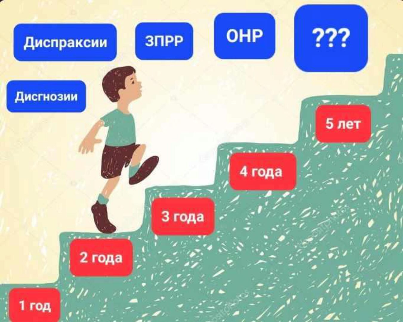 Нормы психофизического развития. Дифференциальная психолого-педагогическая диагностика у детей 2-3 лет (Елена Барыбина)