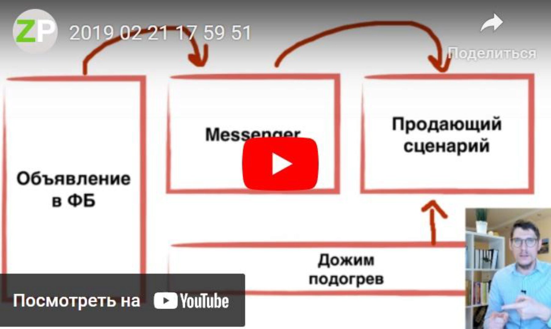 Чат-бот мастер для бизнеса (Зуши Плетнев)