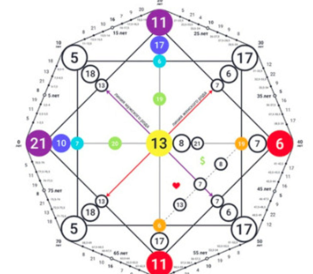 [matritsa-sudbi] Матрица судьбы (Светлана Смирнова)