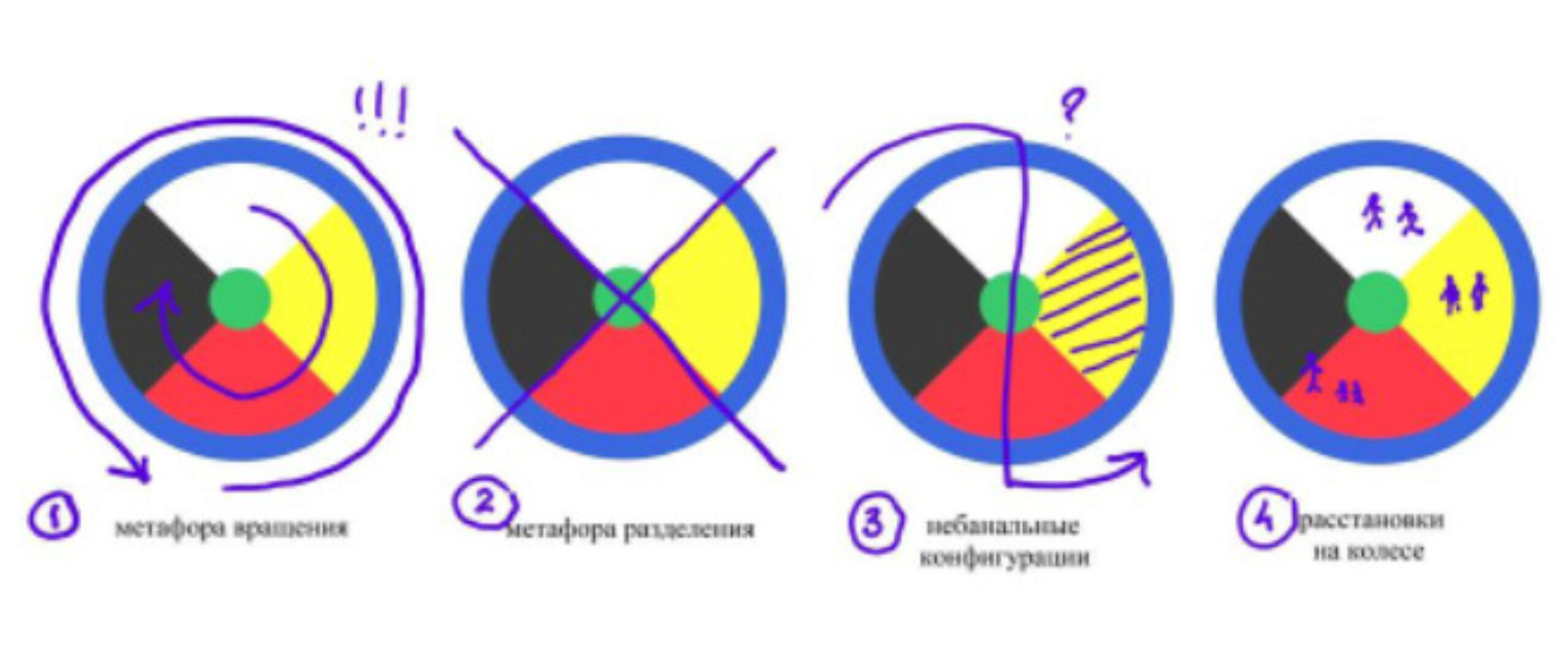 Шаманское колесо. Учебный курс онлайн (Ольга Златогорская)