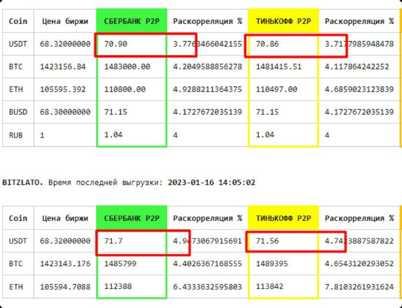[Awantbtc] Р2Р Марафон. Заработок на обмене криптовалют (WinstonSalem_NC)