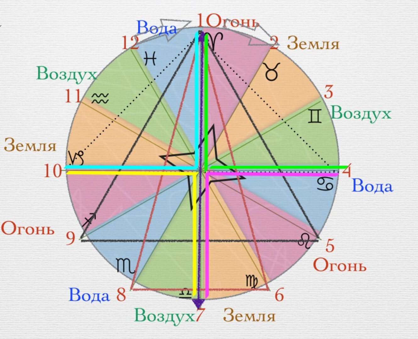 [Neso Akademie] Расклад «12 месяцев» (София Вюрстлин)