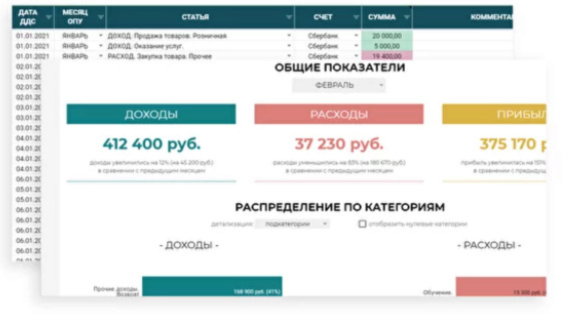 [pivikova-exce] Отчет о движении денежных средств (ддс) + Отчет о прибылях и убытках (опу) + Дашборд (Ольга Пивикова)