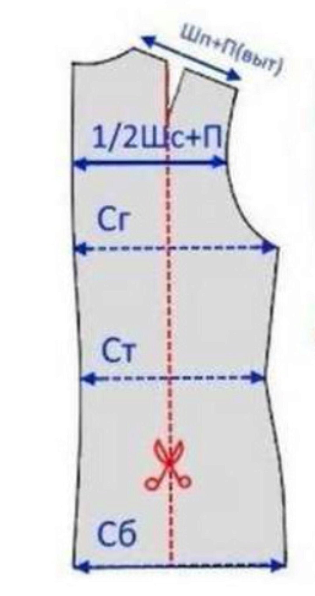 Как получить качественные выкройки (Лариса Клепачева)