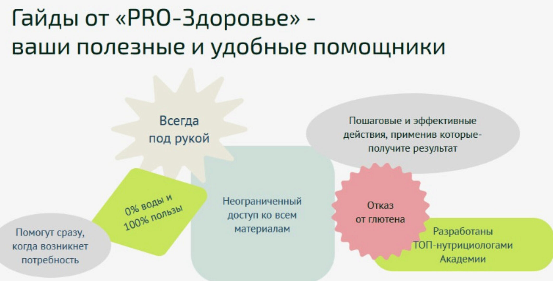 [Академия PRO-Здоровье] Сборник гайдов (Ксения Черная)