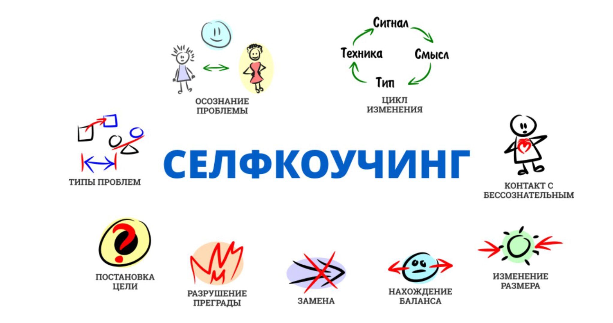 Селфкоучинг (Александр Любимов)