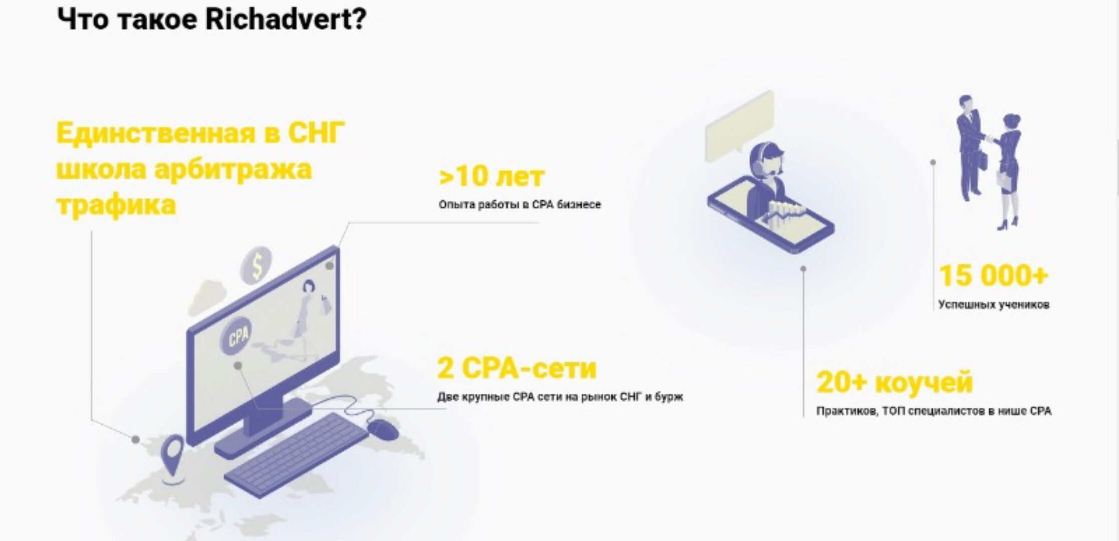 «Арбитраж стартап» — Обучение арбитражу трафика с гарантией [Richadvert]
