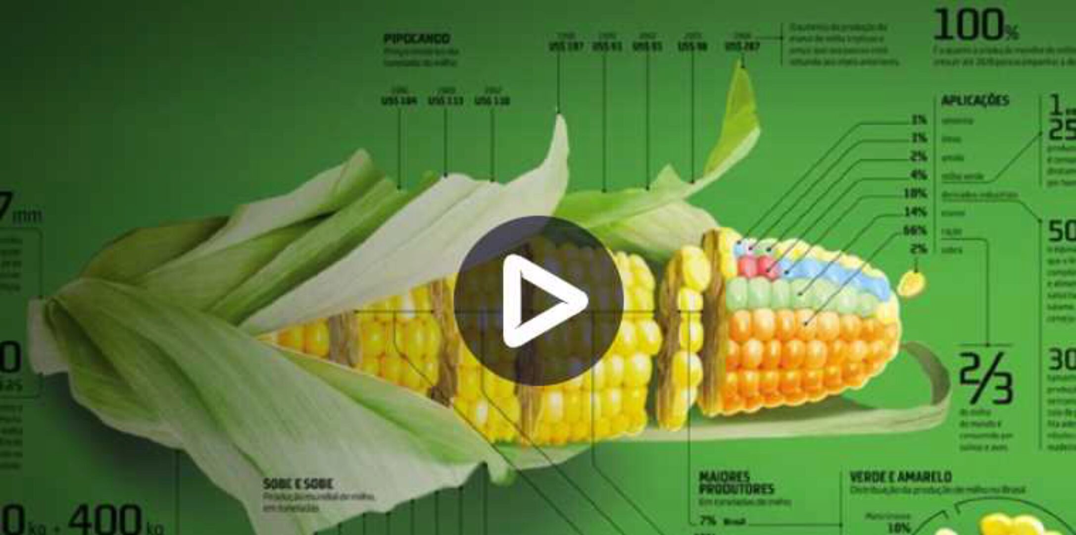 [live|classes] Инфографика и визуализация данных (Павел Лебедев)