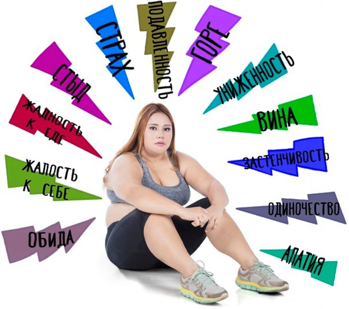 [Школа своего тела] Психология похудения (Алексей Фалеев)