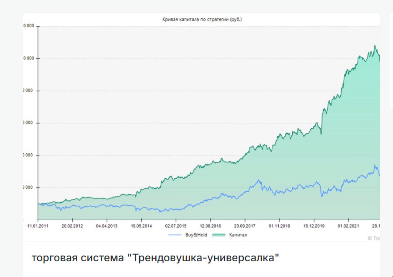 Трендовушка-универсалка (Александр Силаев)
